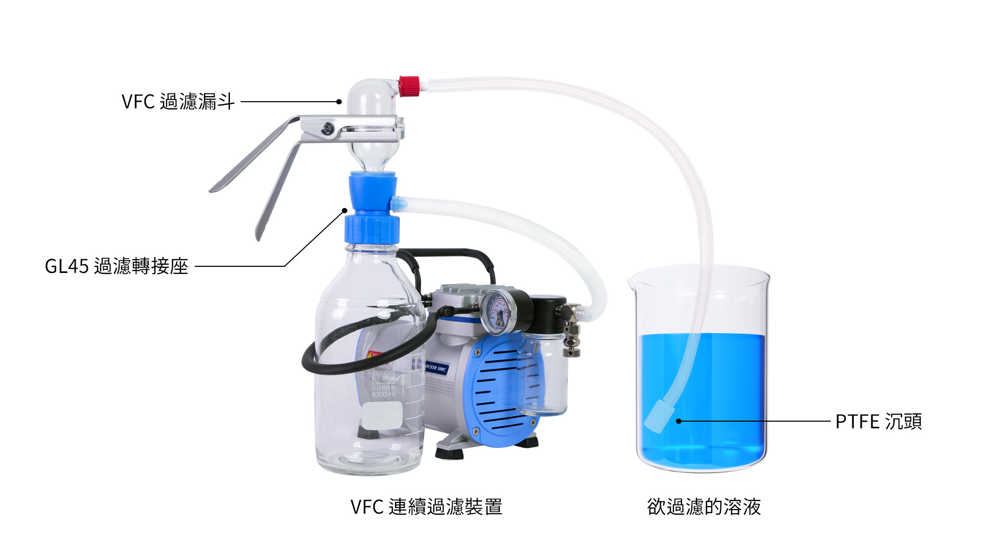 HPLC 移動相過濾：提升層析效率的關(guān)鍵步驟